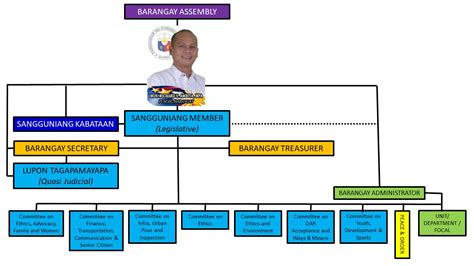 bfat meaning in barangay